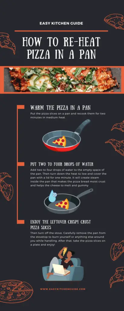 How to reheat pizza in a pan